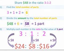 Image result for How to Find Ratio
