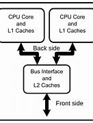 Image result for Memory Wikipedia