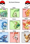 Image result for Starter Pokemon Memes