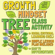 Image result for Growth Mindset Tree