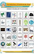 Image result for Science Vocabulary Cards