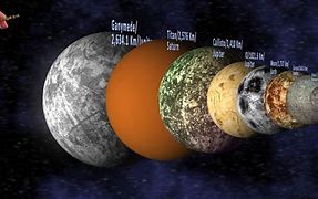 Image result for Titan Moon vs Earth