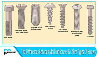Image result for Screw Thread Types Chart