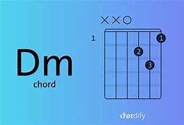 Image result for How to Play Chords On Piano