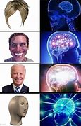 Image result for Expanding Brain Fanboy