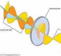 Image result for Polarization Waves