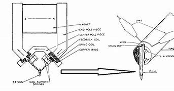 Image result for Direct Drive Turntable Motor