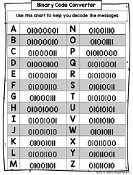 Image result for Binary Code Translator
