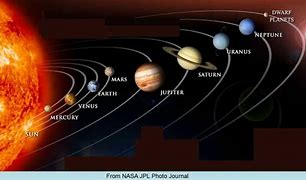Image result for First Solar System