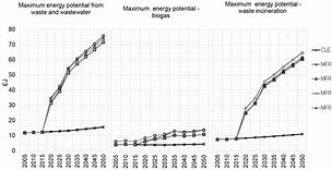 Image result for Energy Recovery into Main