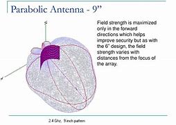 Image result for External WiFi Antenna