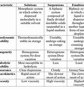 Image result for liquid versus solid medications