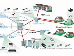 Image result for FTTx Wi-Fi Vector