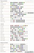 Image result for GTA 5 Cheats Xbox 360 List