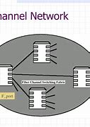 Image result for Fiber Optic Network Diagram