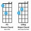 Image result for Printable Bass Chord Chart