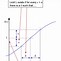Image result for Calculus Examples