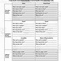 Image result for Local Government Organizational Chart
