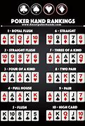 Image result for Learn Texas HoldEm