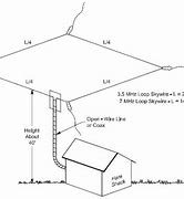 Image result for 80M Loop Antenna