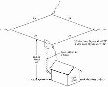 Image result for Wire Antenna for 80 Meters
