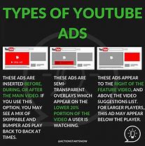 Image result for YouTube Ads