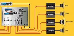 Image result for Equalizer Amplifier Car Audio