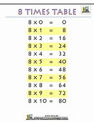 Image result for Multiplication Table 8 Printable