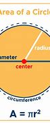 Image result for 100 Meters Circle