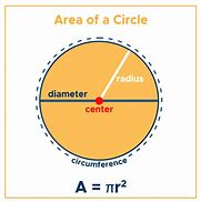 Image result for Picture 100 Cm Circle