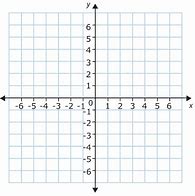 Image result for Horizontal Axis Graph