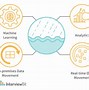 Image result for Data Lake Reference Architecture