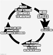 Image result for Dnd Memes Twitter