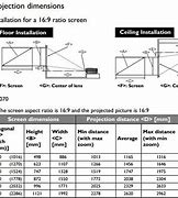 Image result for Projection Screen Size Chart