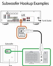 Image result for Where to Hook Up Subwoofer in a Receiver