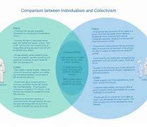 Image result for Similarities and Differences Chart