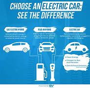 Image result for Forgot Plug in Electric Car