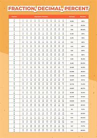 Image result for Fraction Value Chart 1 to 100