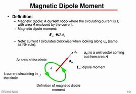 Image result for Magnetic Moment Formula