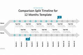 Image result for PowerPoint Two Timeline Comparison