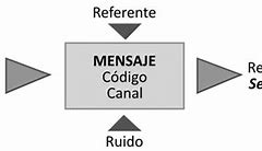 Image result for Sistemas De Comunicación