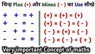 Image result for Plus Times Minus Equals
