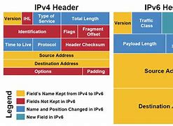 Image result for IPv4 vs IPv6 Comparison Chart