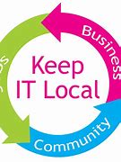 Image result for Why Shop Local Quotes