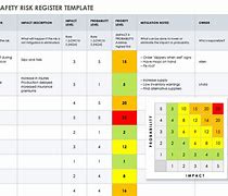Image result for ISO Risk Assessment Template