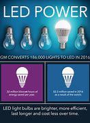 Image result for How Does an LED Work