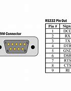 Image result for DB9 RS232 Serial Cable