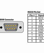 Image result for Serial Port to RS232
