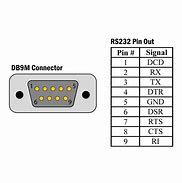 Image result for RS232 to RJ12 Adapter