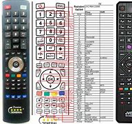 Image result for Jcv TV Remote Control Function Buttons Instructions